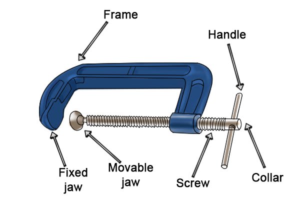 What are clamps?